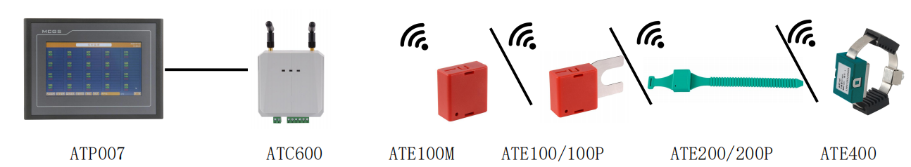 ATE無線測(cè)溫傳感器