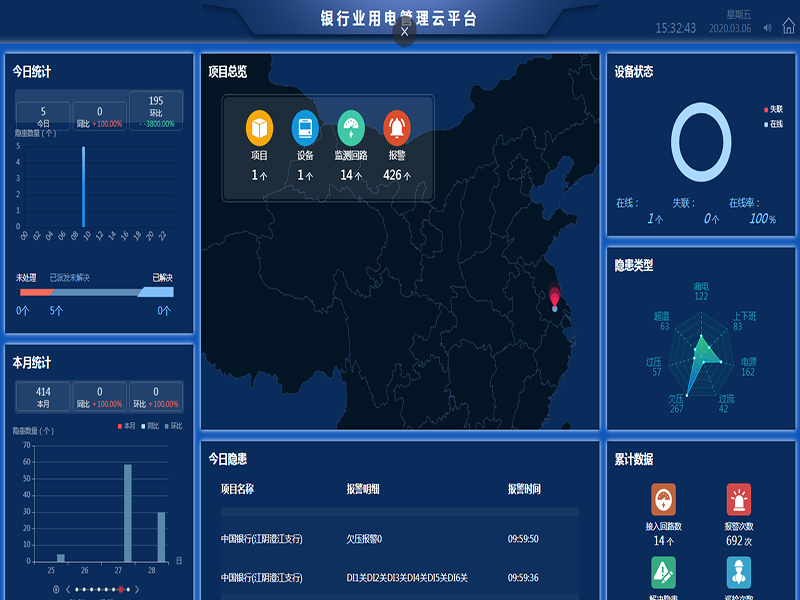 銀行安全用電云平臺(tái)