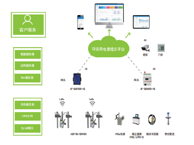 漏電火災監(jiān)控模塊組成與應用